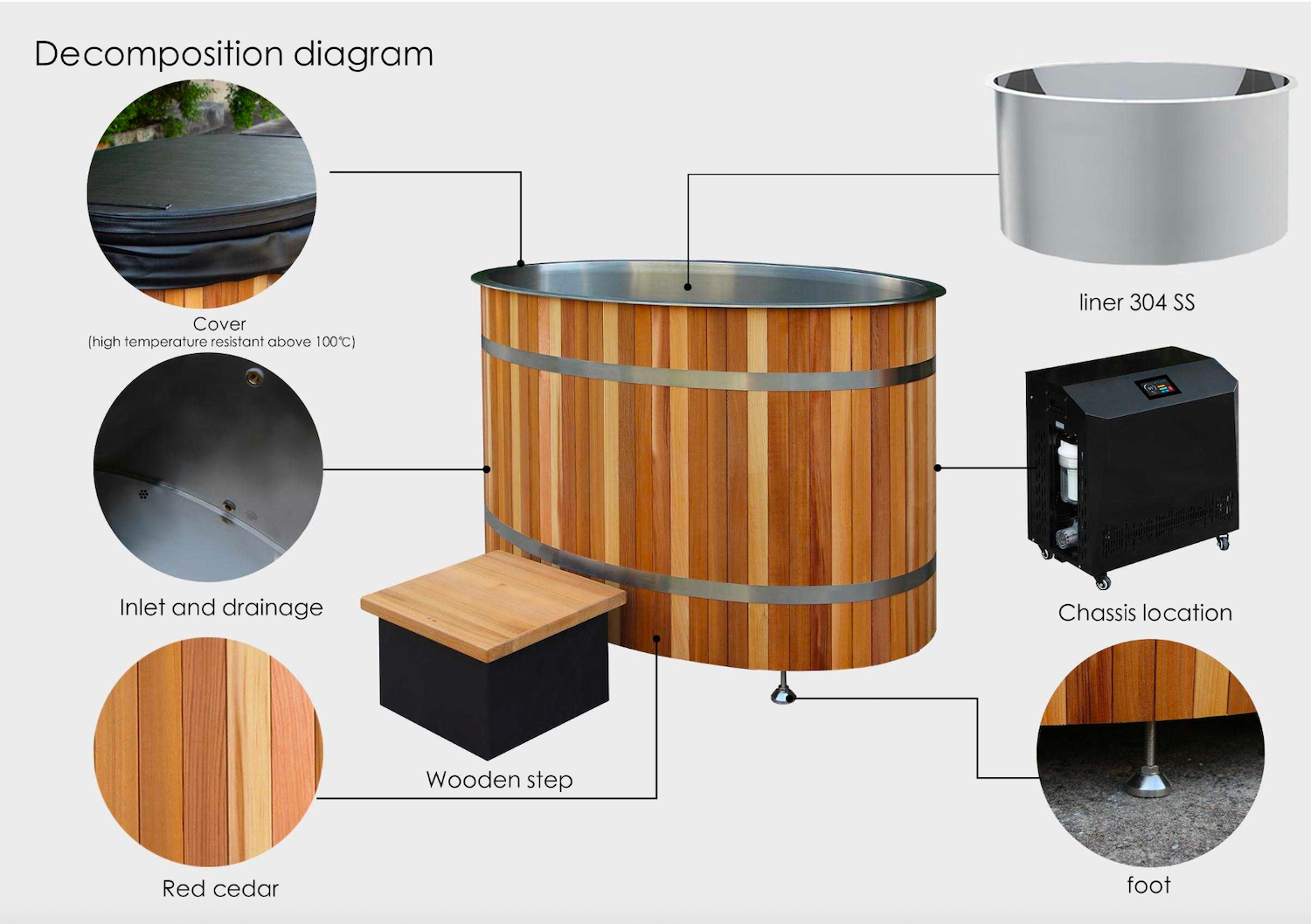 Oval Wood Tub Ice Bath