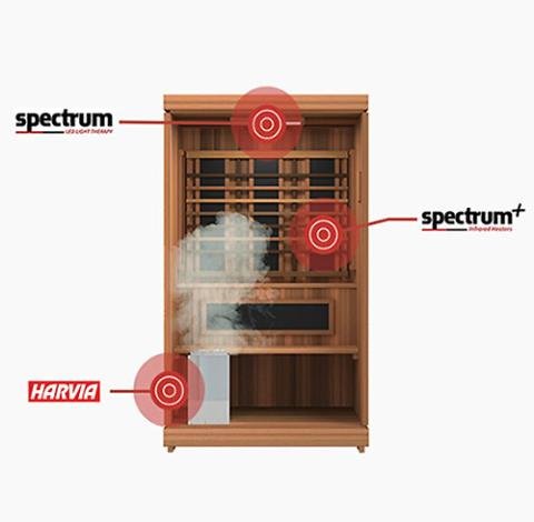 Finnmark FD-4 Trinity Infra-Steam Sauna