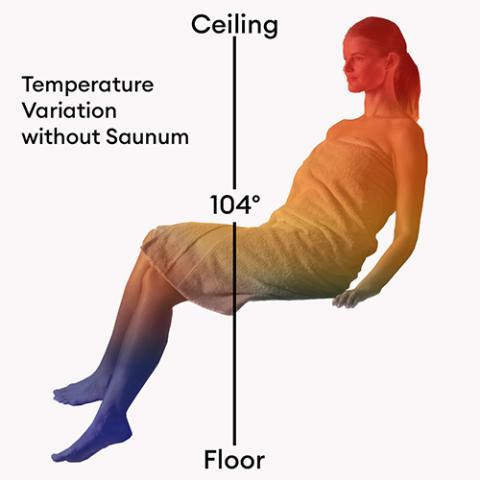 Saunum AirSolo 70 Electric Sauna Heater